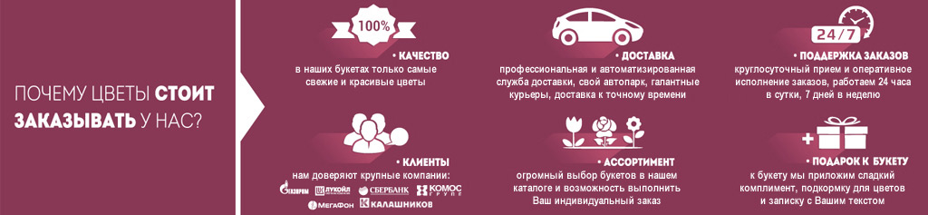Доставка цветов13.ру